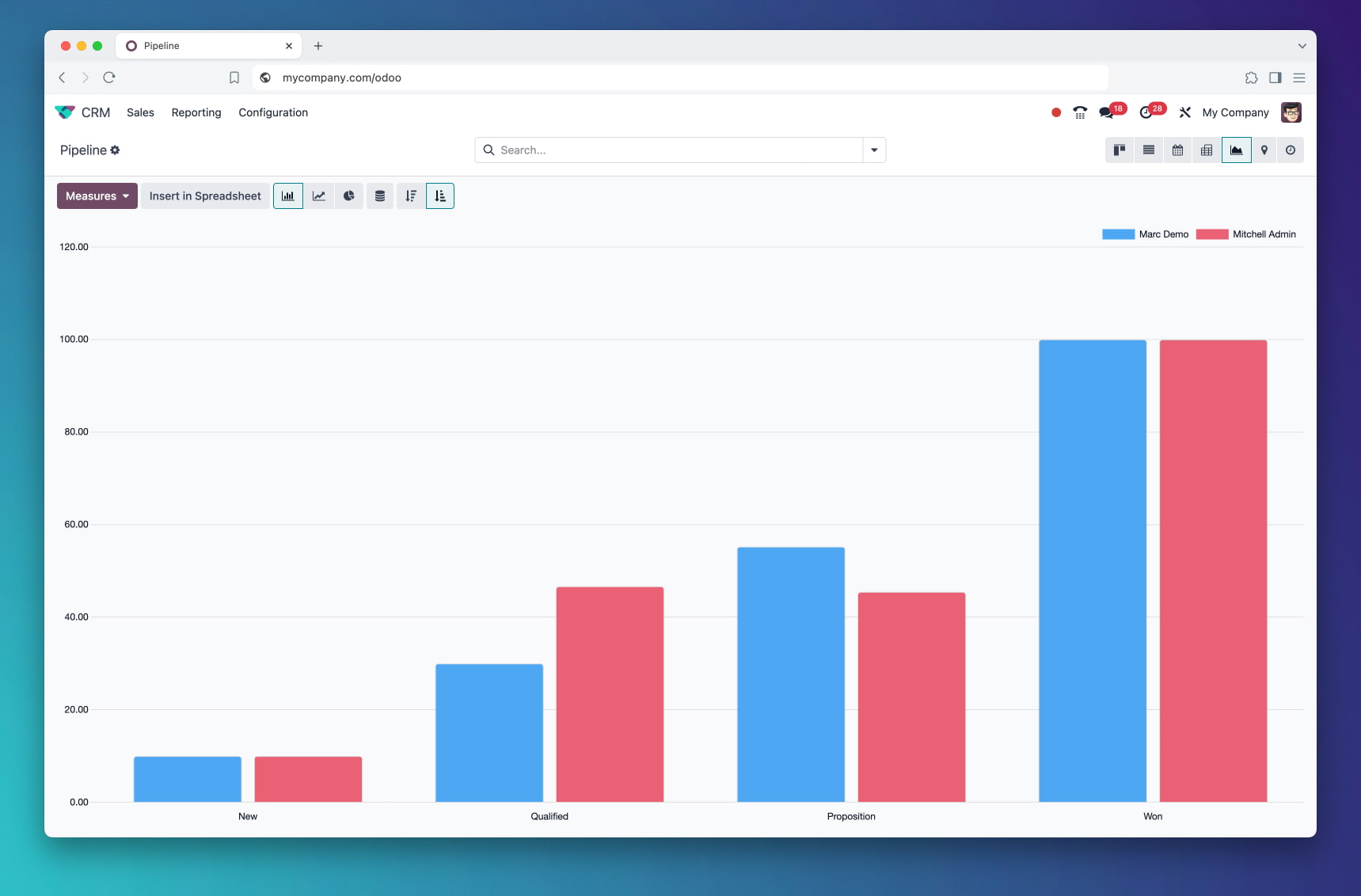 Tableau de bord CRM détaillé pour une gestion efficace des leads